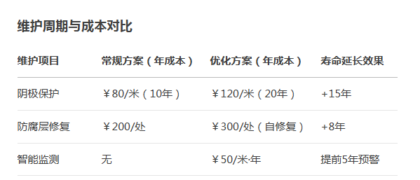 球墨鑄（zhù）鐵管